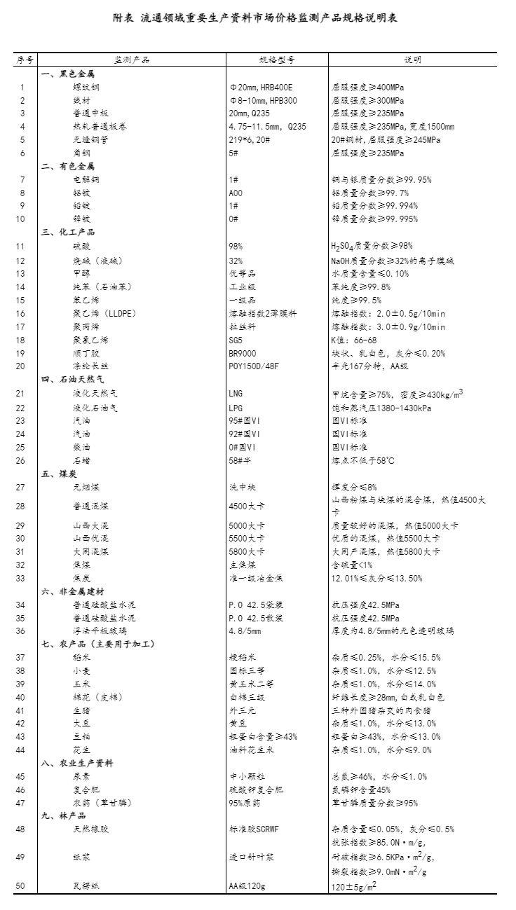 2024年4月下旬流通领域重要生产资料市场价格变动情况 - 国家统计局.png